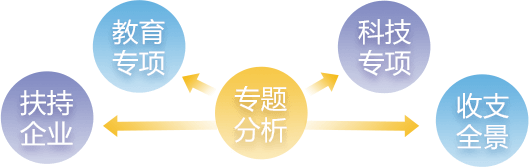 中樞框架