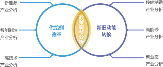中樞框架
