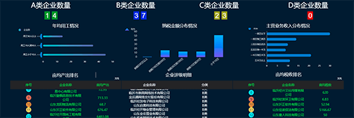 企業綜合評價