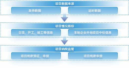 創新研發