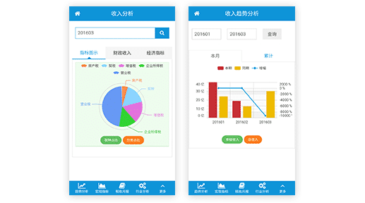企業綜合評價