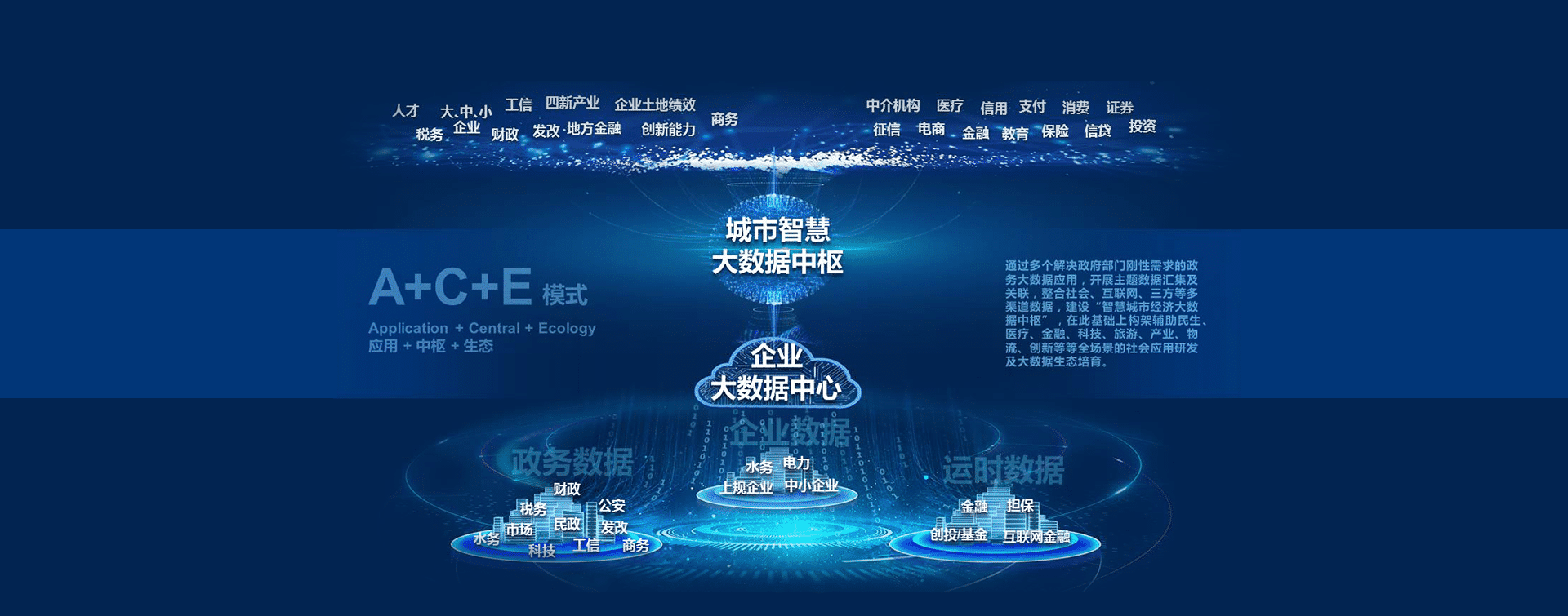 中樞框架